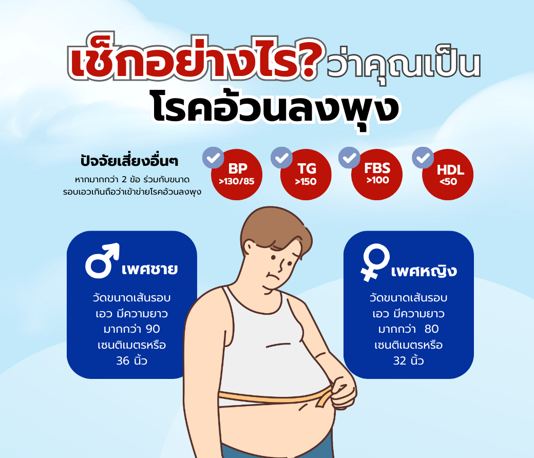 เช็กอย่างไร? ว่าคุณเป็น 